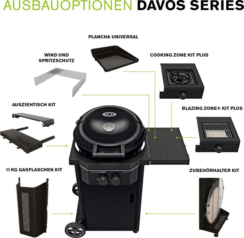 DAVOS 570 G PRO – Bild 2